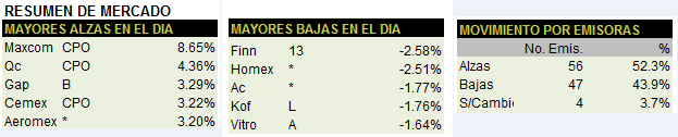 3MIN_140114_Tabla1_