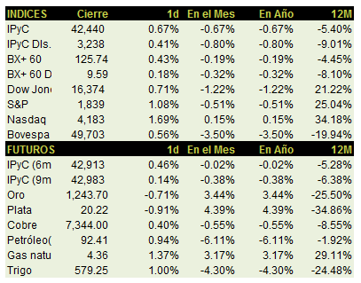 3MIN_140114_Tabla3_
