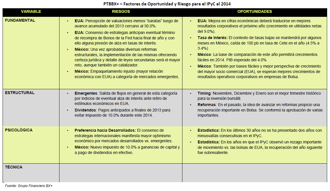 AnalisisFactorial