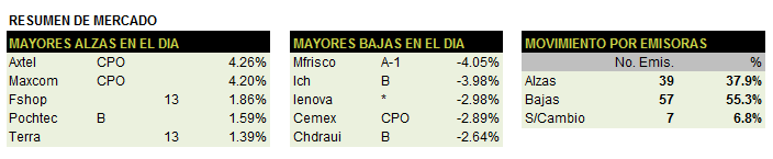 En3M_Tabla1