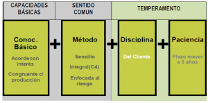 EstrategiaC4