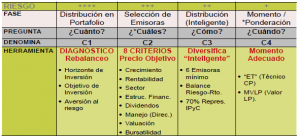 EstrategiaC4_B