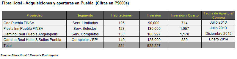 Fiho210114_Tabla1