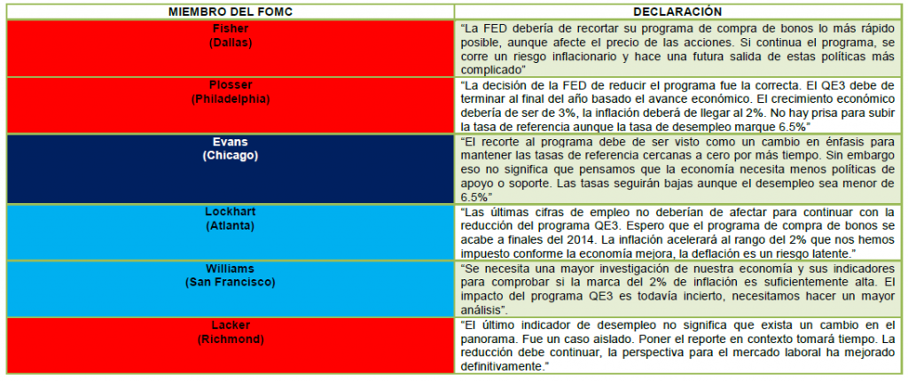 Pocos_lo_saben21012014_Tabla1