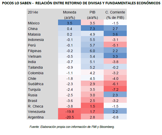 Pocos_lo_saben240114_Tabla2
