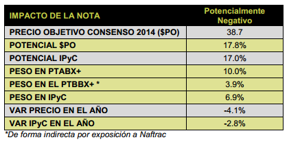 Walmex070114