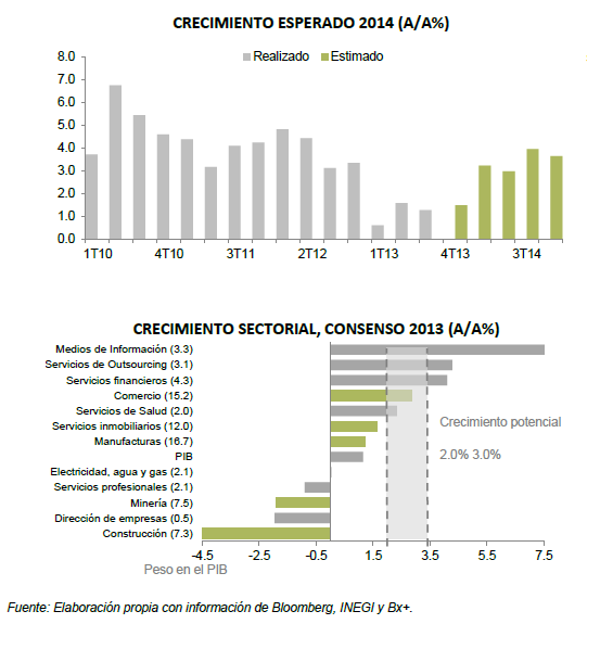 AsiVa_Grafica2_130214