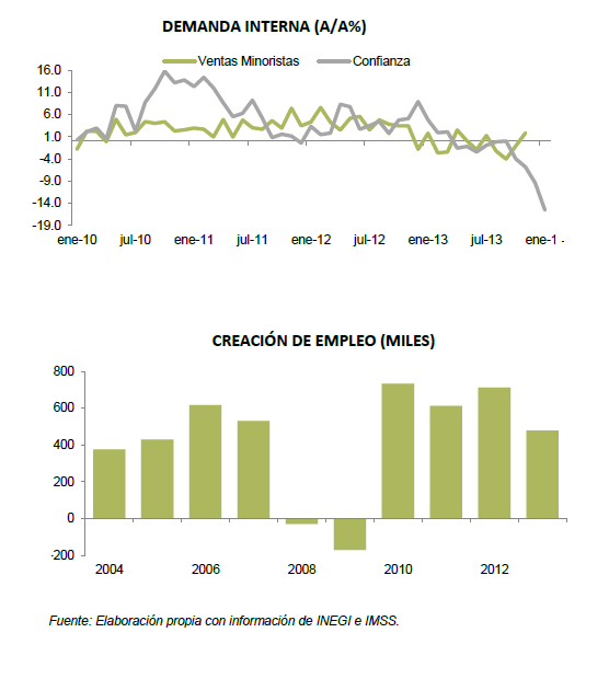AsiVa_Grafica3_130214