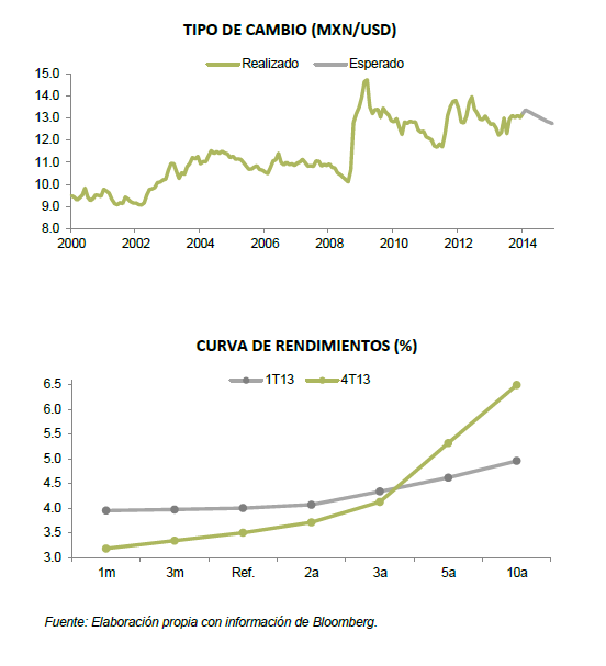 AsiVa_Grafica5_130214