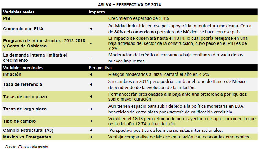 AsiVa_Tabla1_130214