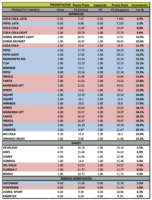 Bebidas081113_tabla2