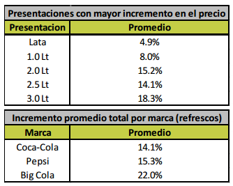 Bebidas081113_tabla3