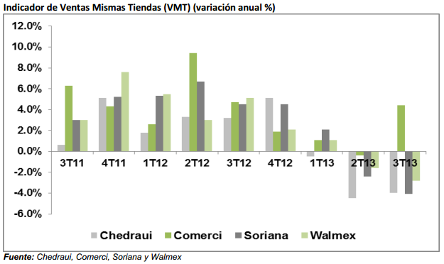 Consumo041113