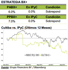 Cultiba301013