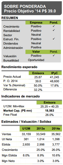 Cultiba301013_tabla1