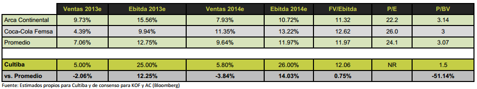 Cultiba301013_tabla2