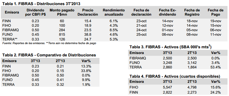Fibras041113