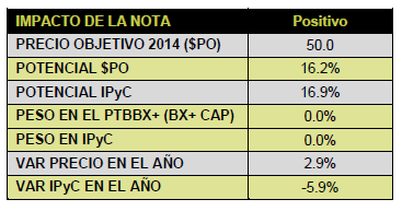 Funo_Tabla2_060214