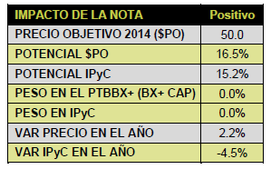 Funo_Tabla_140214