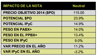 Gfnorte101213