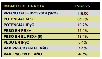 Gfnorte261113