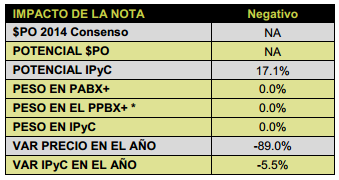 Homex291013