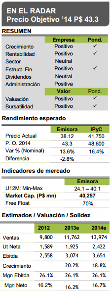 Lab041213_tabla1