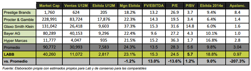 Lab041213_tabla2