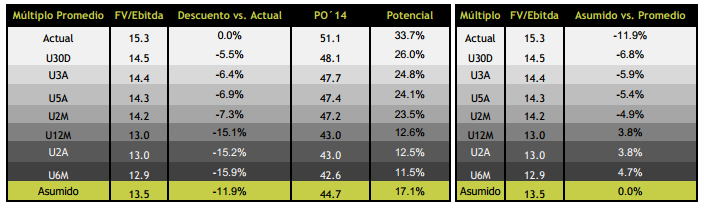 Lab041213_tabla3