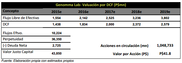 Lab041213_tabla4
