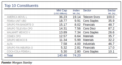 MSCI051113