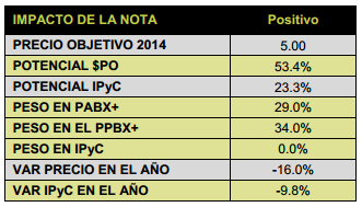 Maxcom141113_tabla