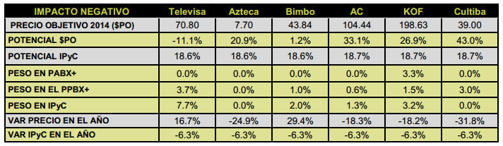 Medios041113_tabla