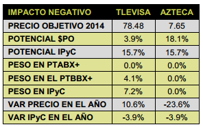 Medios191213