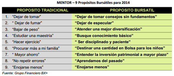Mentor06012014_Tabla1
