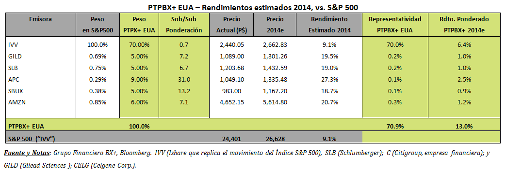 PTEUA_ Tabla5_130214