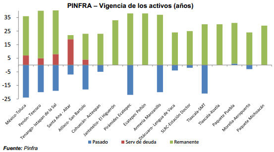 Pinfra051213_grafica