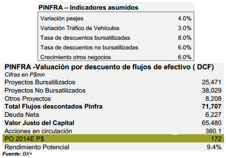 Pinfra051213_tabla3