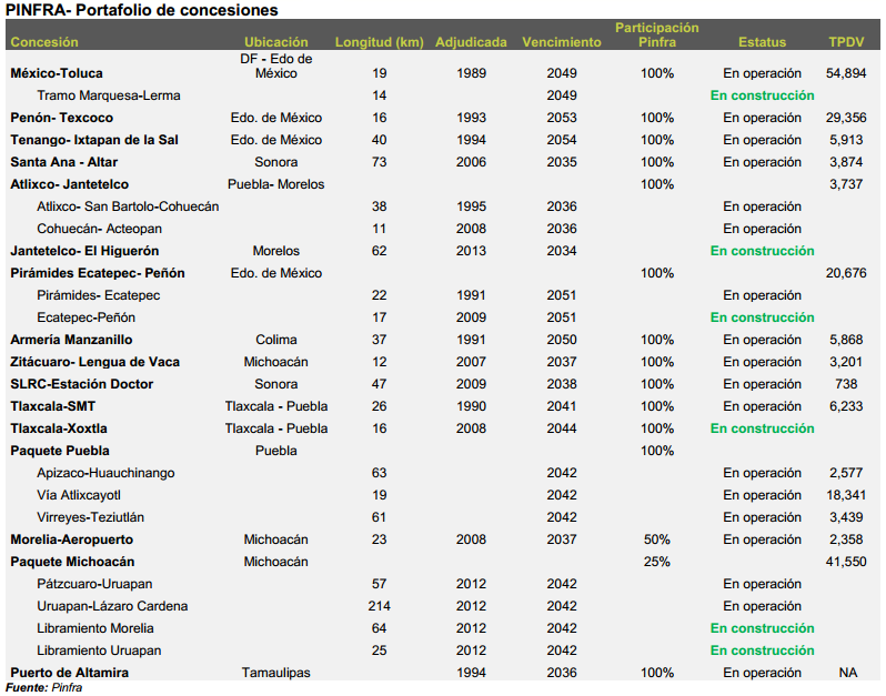 Pinfra051213_tabla4