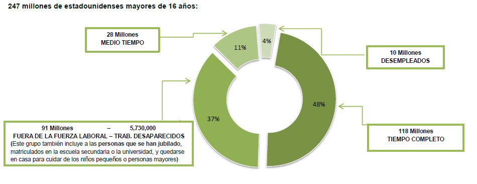 PocosloSaben_Grafica2_140214