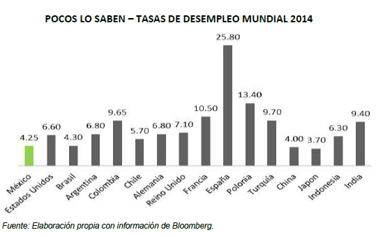 PocosloSaben_Grafica3_140214