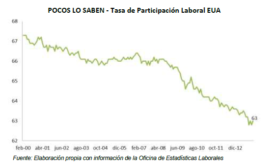 PocosloSaben_Grafica5_140214