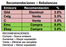 PortEUA191213_tabla1