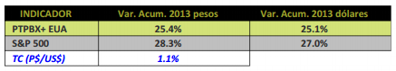 PortEUA191213_tabla2