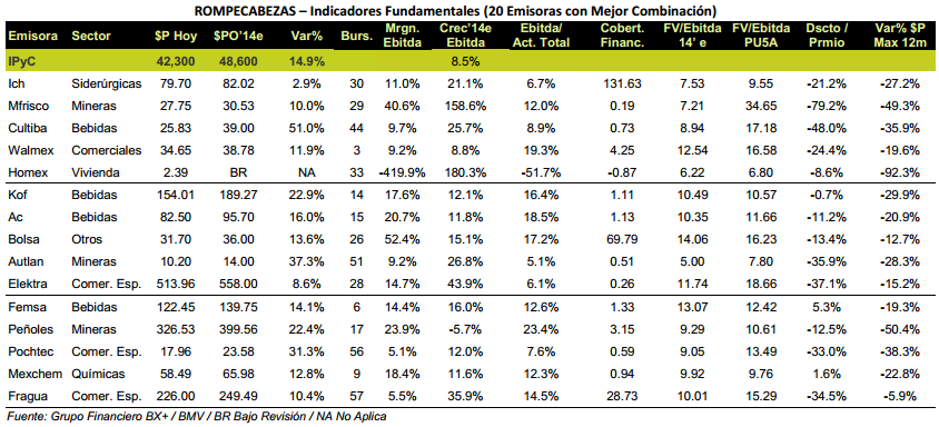 Rompecabezas051213_2_tabla1