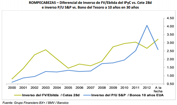 Rompecabezas051213_3