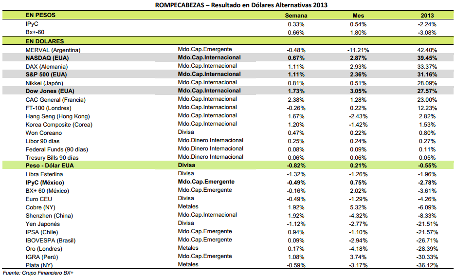 Rompecabezas060114_2_tabla1