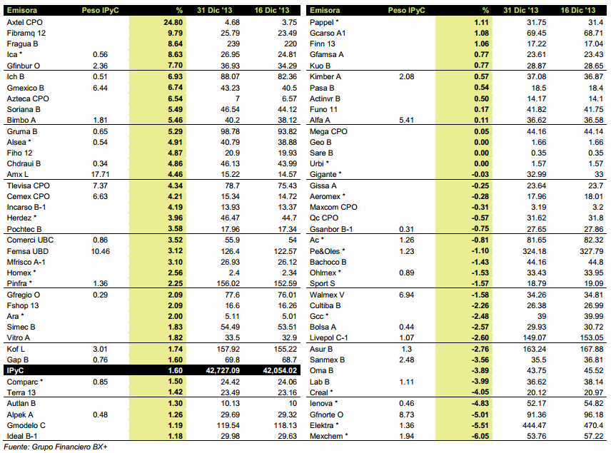 Rompecabezas060114_2_tabla2