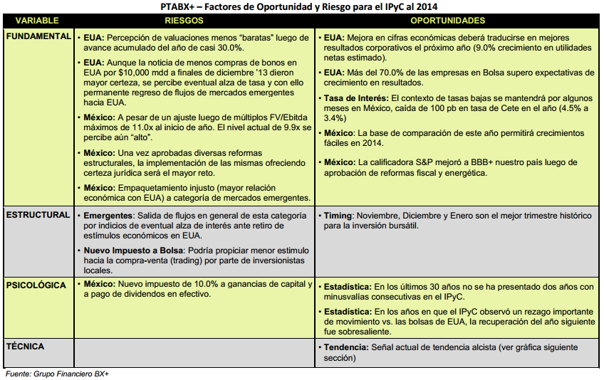 Rompecabezas060114_2_tabla5