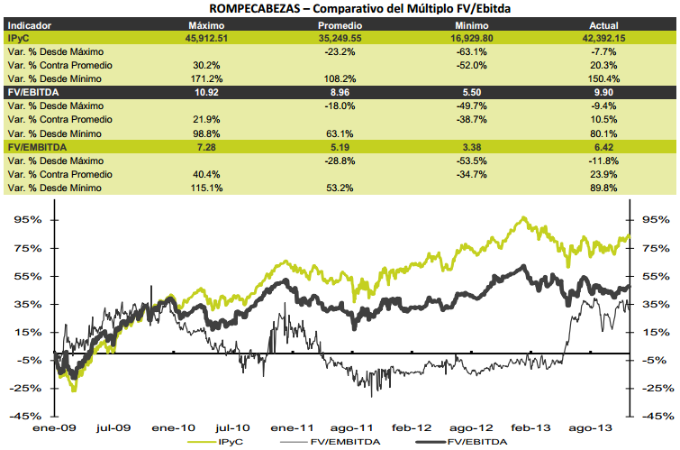 Rompecabezas060114_2_tabla6